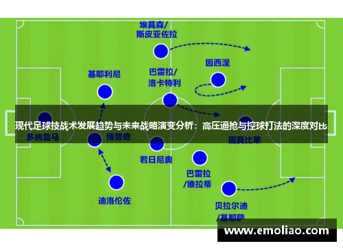 现代足球技战术发展趋势与未来战略演变分析：高压逼抢与控球打法的深度对比