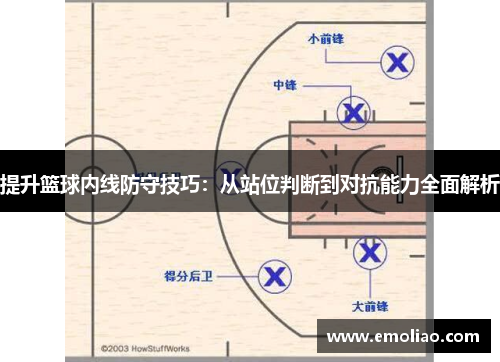 提升篮球内线防守技巧：从站位判断到对抗能力全面解析