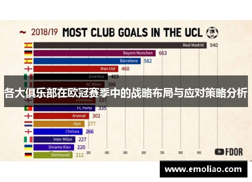 各大俱乐部在欧冠赛季中的战略布局与应对策略分析