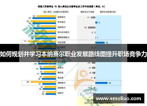 如何规划并学习本纳赛尔职业发展路线图提升职场竞争力