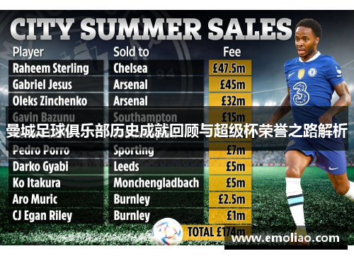 曼城足球俱乐部历史成就回顾与超级杯荣誉之路解析