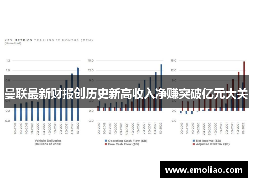 曼联最新财报创历史新高收入净赚突破亿元大关
