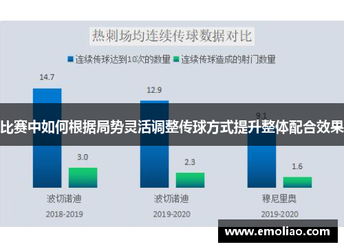 比赛中如何根据局势灵活调整传球方式提升整体配合效果