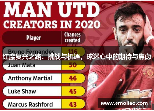 红魔复兴之路:挑战与机遇,球迷心中的期待与焦虑 红魔复兴之路:挑战与机遇,球迷心中的期待与焦虑