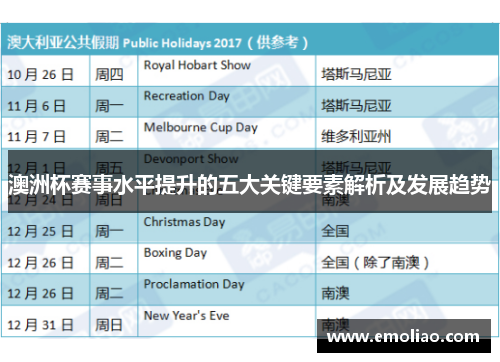 澳洲杯赛事水平提升的五大关键要素解析及发展趋势