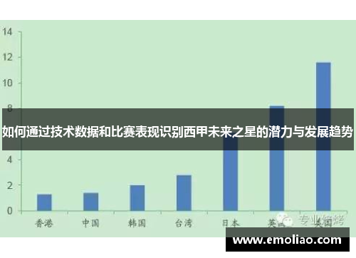 如何通过技术数据和比赛表现识别西甲未来之星的潜力与发展趋势